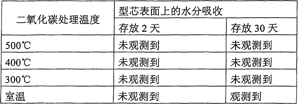 Collapsible mold and method of manufacturing the same