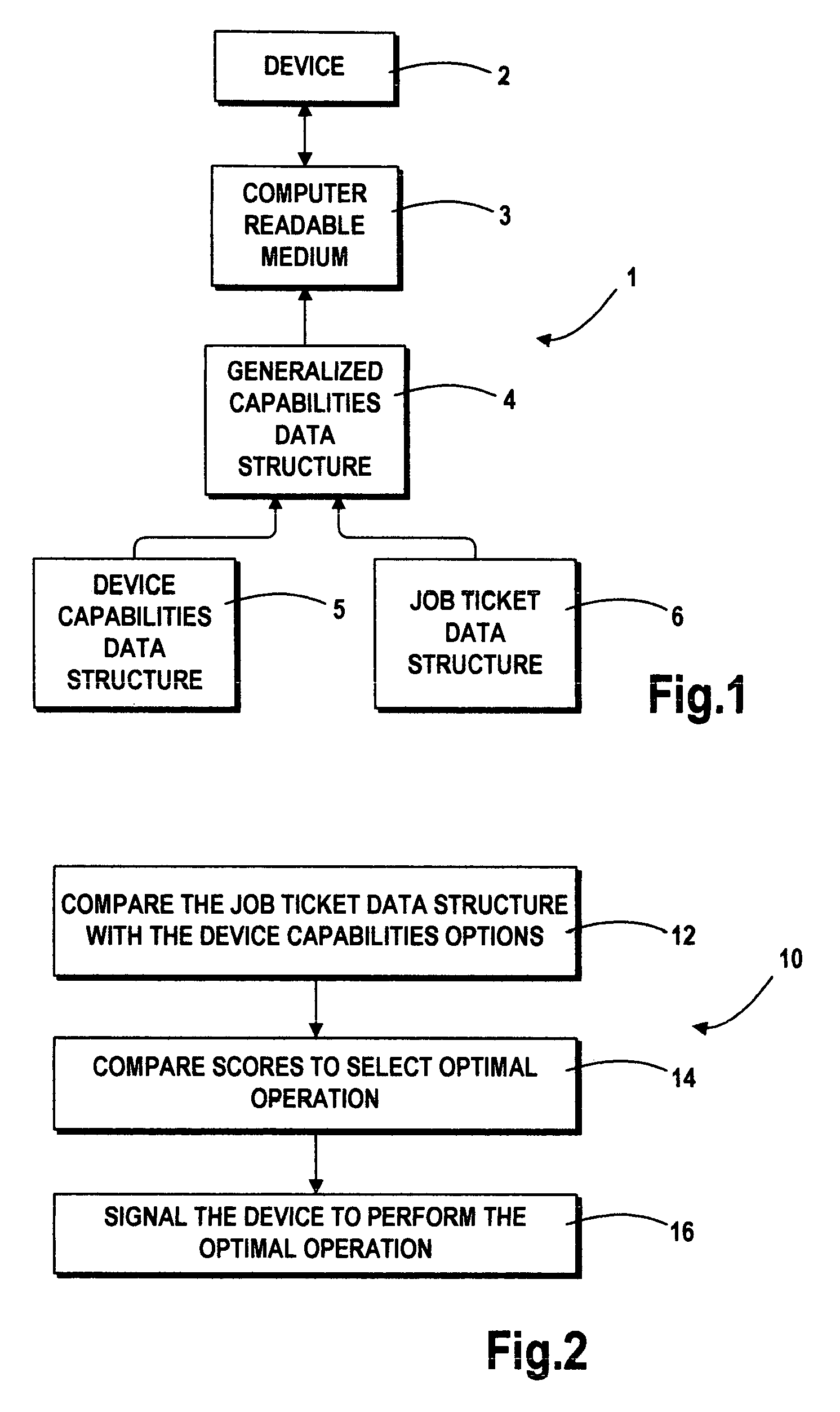 Device control using job ticket scoring