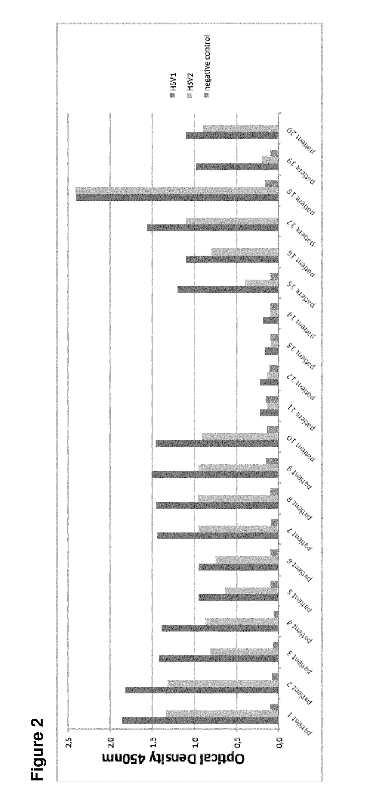 Human monoclonal antibodies endowed with strong neutralizing activity against hsv-1 and hsv-2