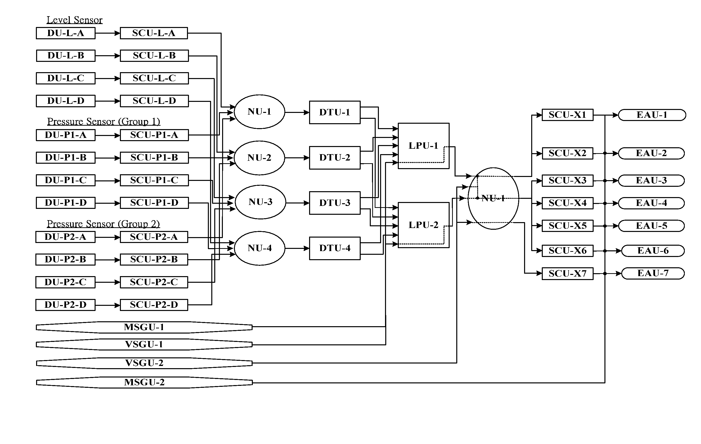 Fault tree analysis system for the instrument control process for nuclear power plant with advanced boiling water reactor background