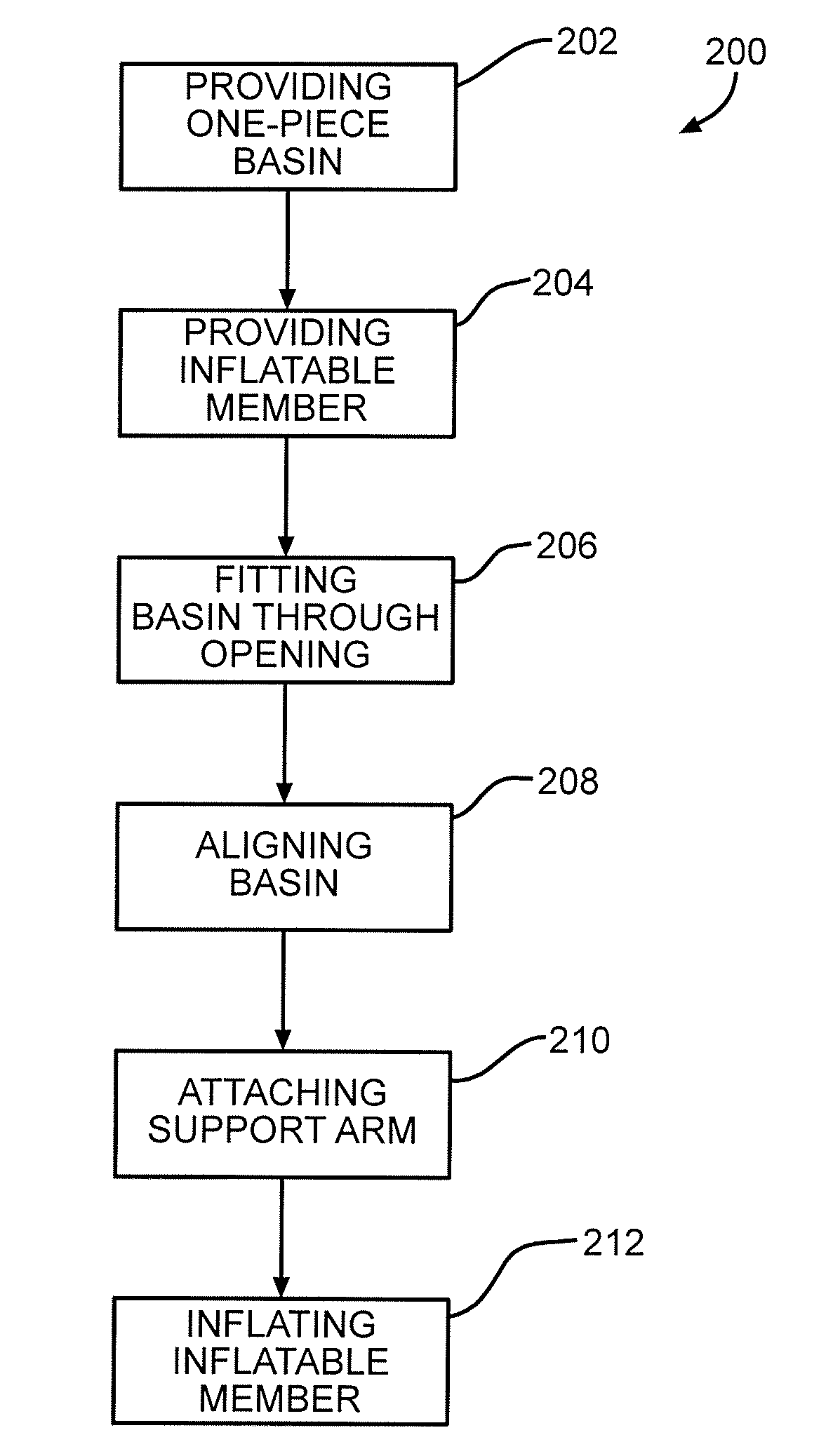 Compartment for a transportation device and its installation