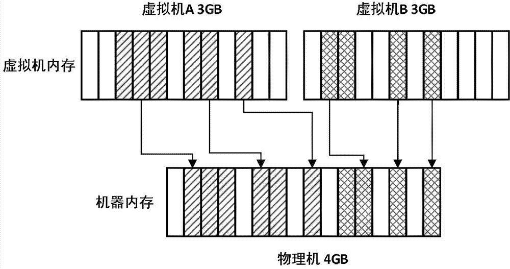 Method for acquiring virtual machine memory working sets and memory optimization and allocation method