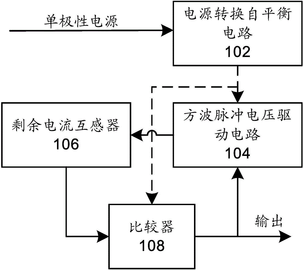 Direct-current residual current detection apparatus