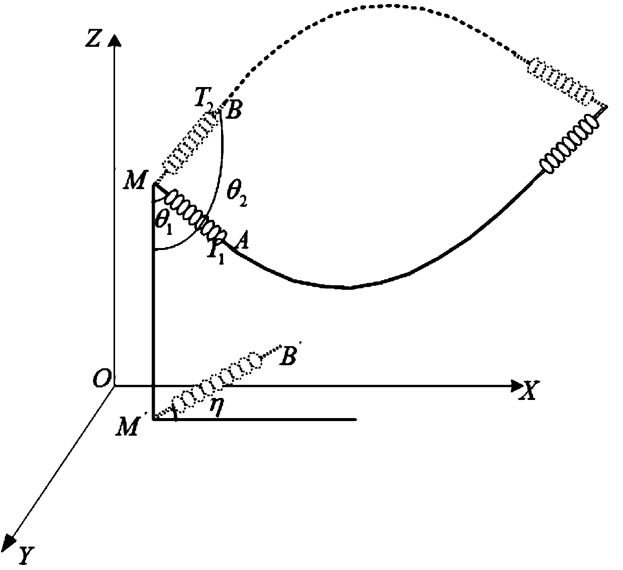 Measurement method of power transmission line iced conductor galloping aerodynamic parameters