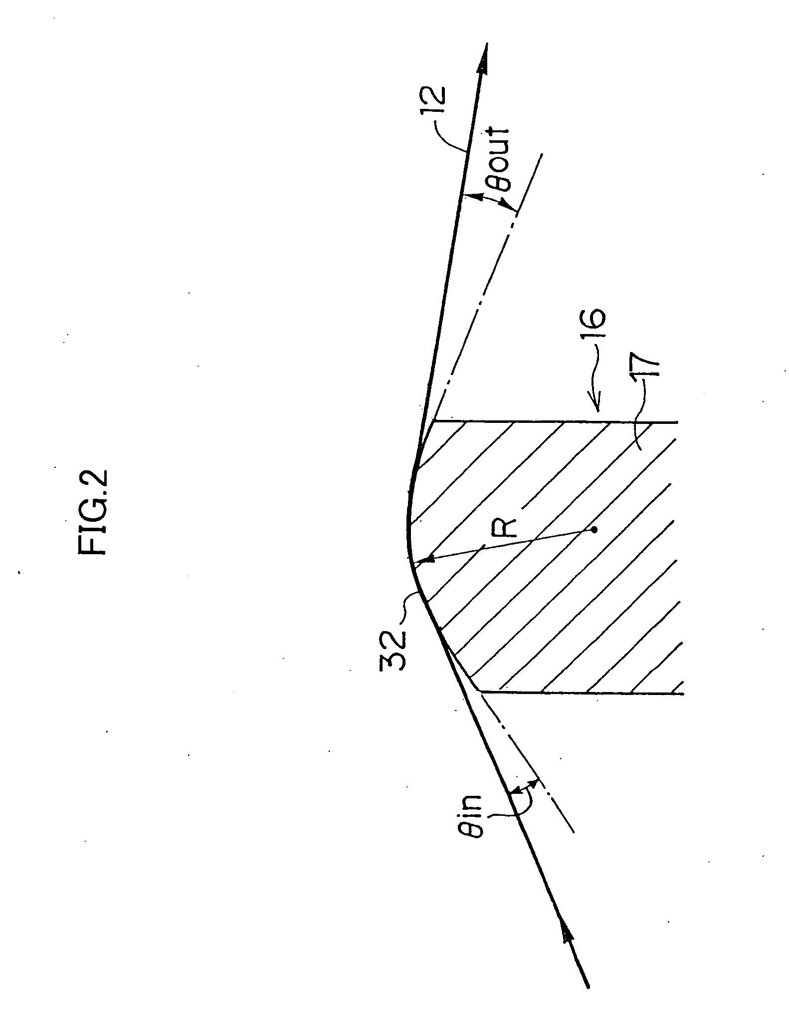 Coating method and apparatus