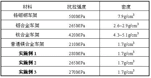 Preparation method of light bicycle frame with high strength and low density