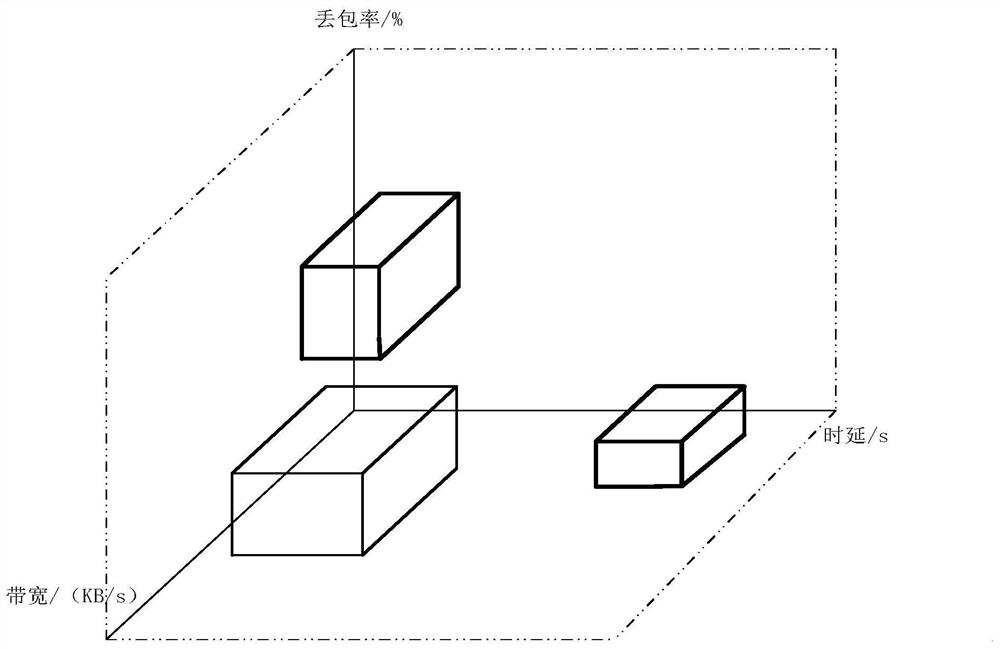 Method and system for implementing qos policy in heterogeneous network