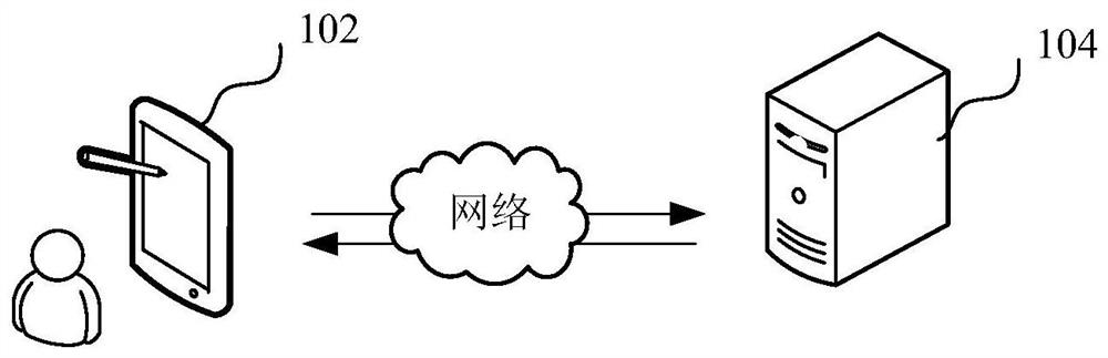 Method, device and system for cloud edge collaborative management of terminal equipment