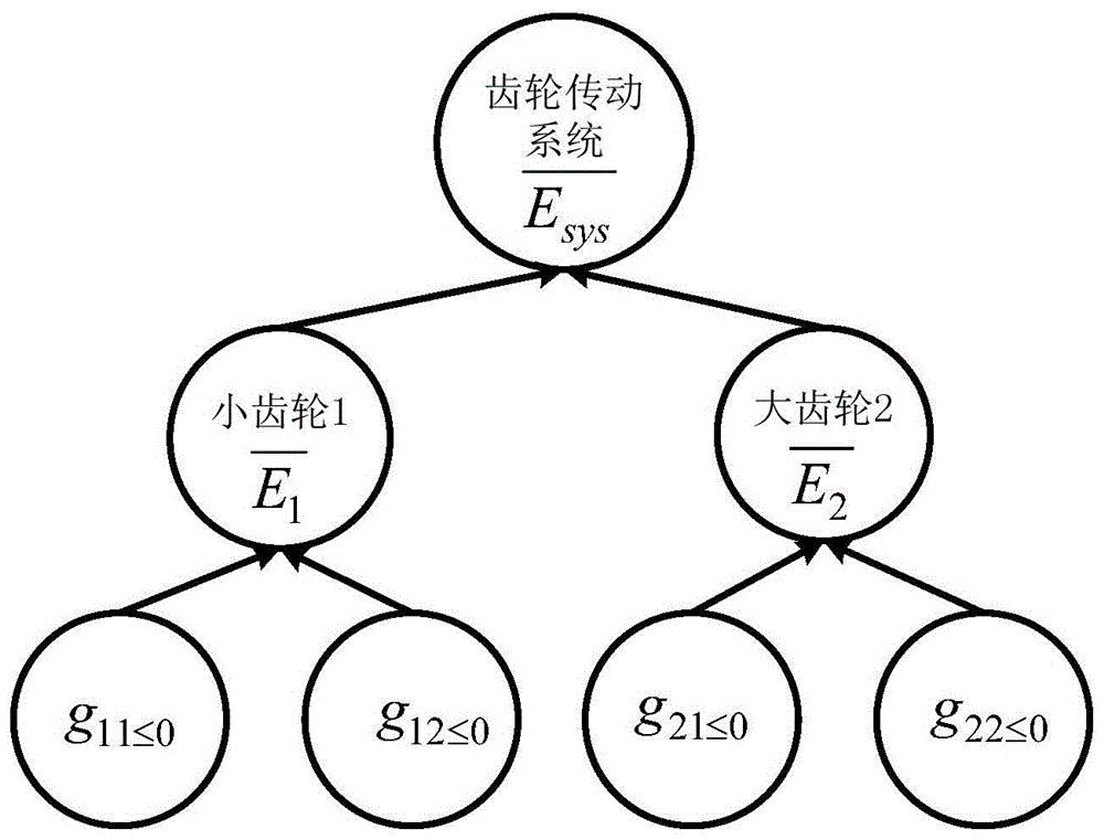 Mechanical system rime varying reliability evaluating method based on dynamic Bayesian network