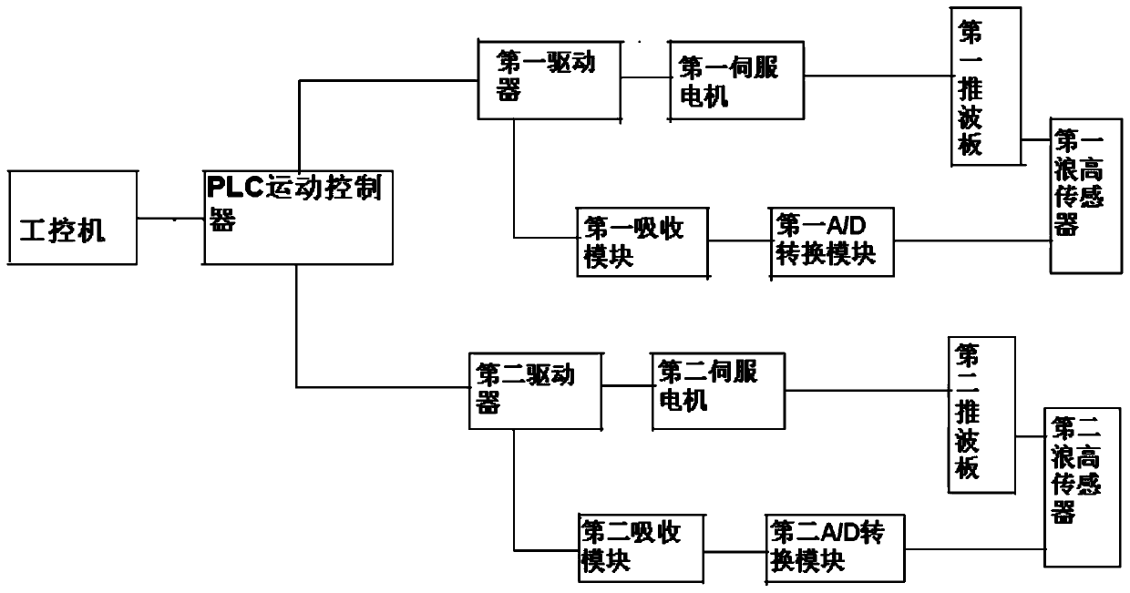 A non-reflection wave tank wave maker