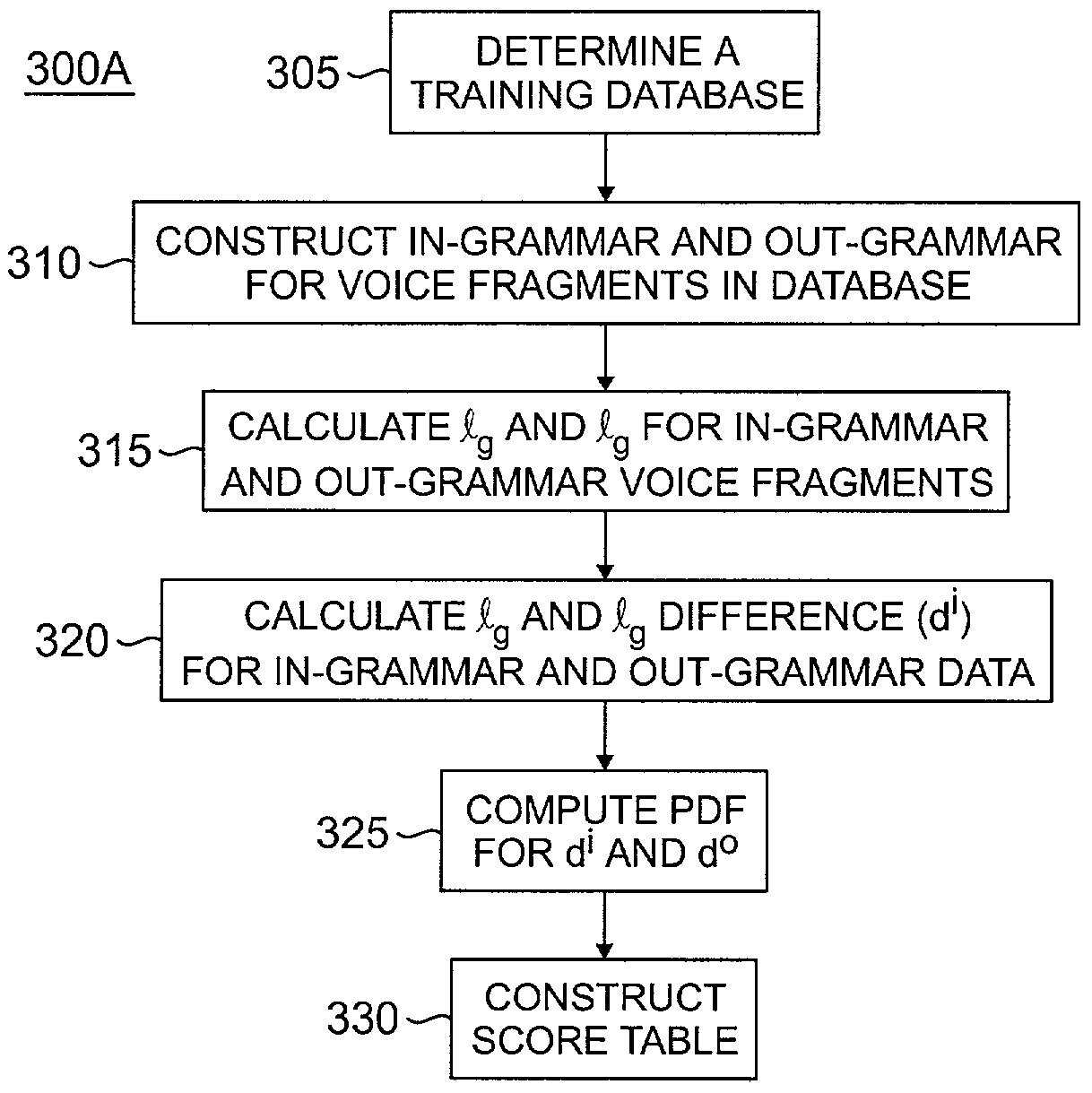 Automatic pronunciation scoring for language learning