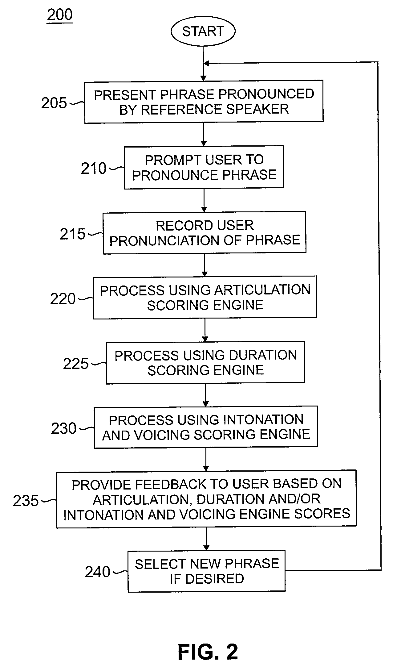 Automatic pronunciation scoring for language learning