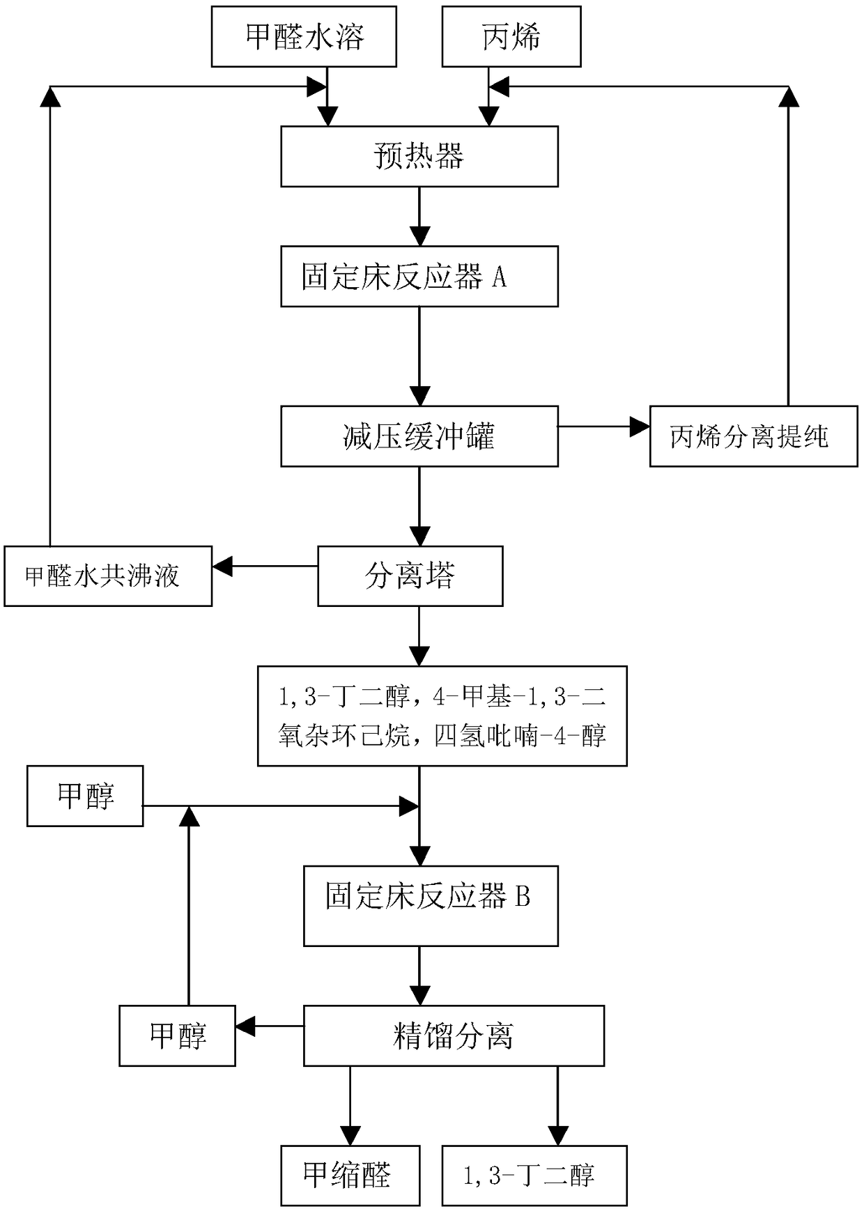 Production method of 1,3-butanediol