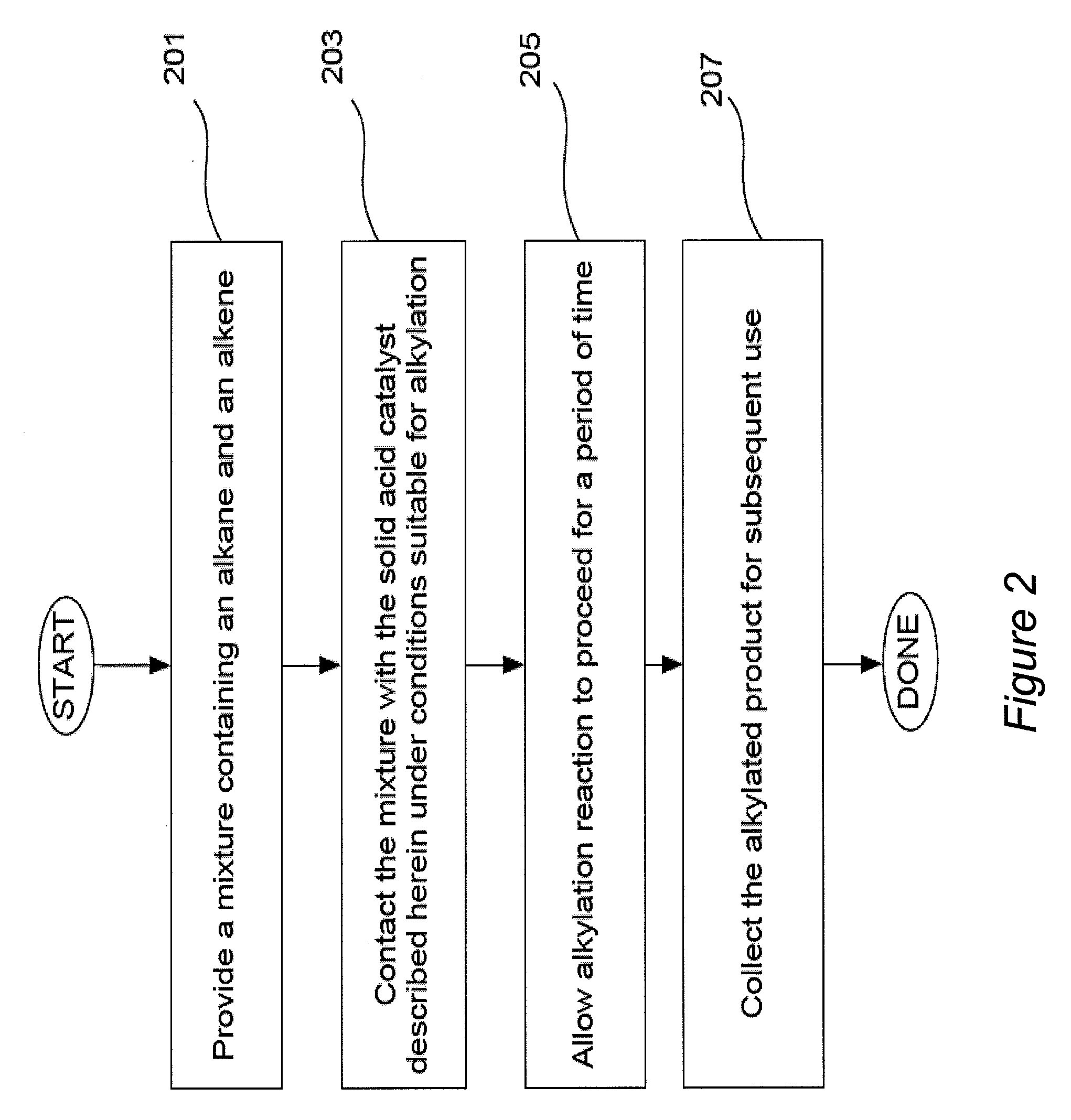 Solid acid catalyst