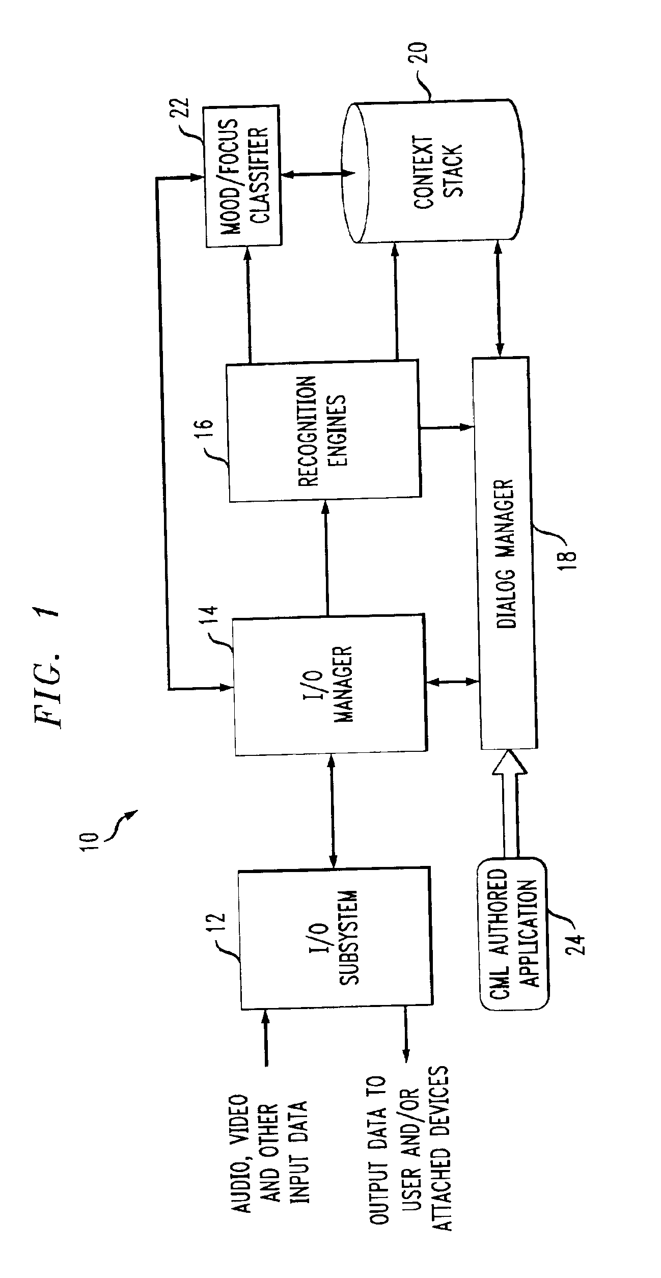 System and method for multi-modal focus detection, referential ambiguity resolution and mood classification using multi-modal input