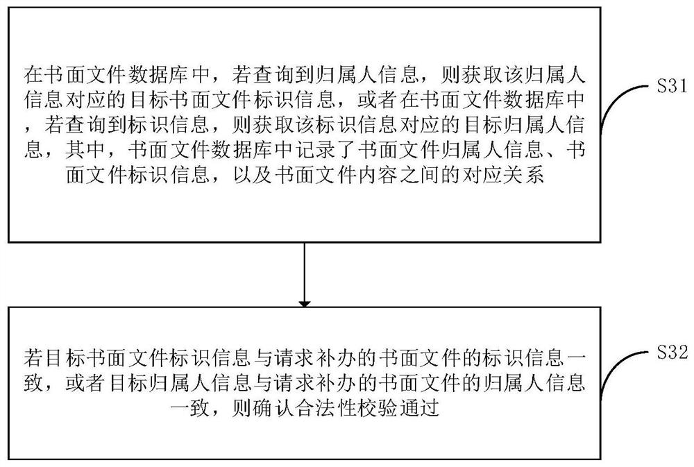 A Written Document Generation Method, Device, Terminal Equipment, and Storage Medium