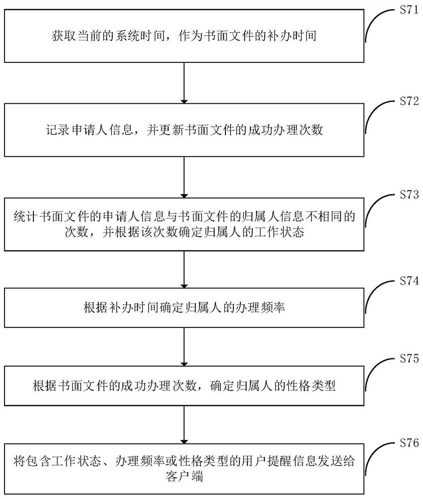 A Written Document Generation Method, Device, Terminal Equipment, and Storage Medium