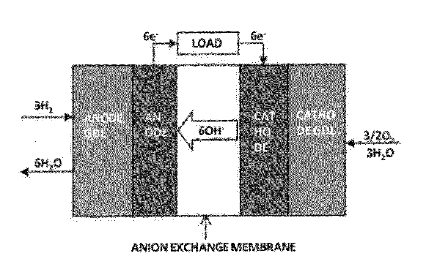 Ionomer for alkaline fuel cell