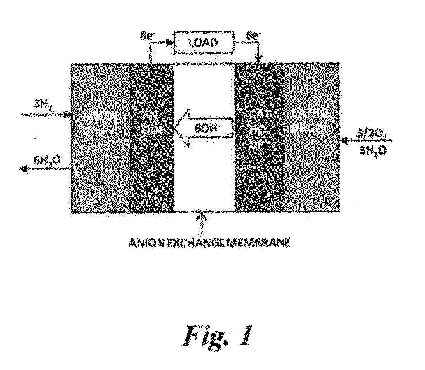 Ionomer for alkaline fuel cell