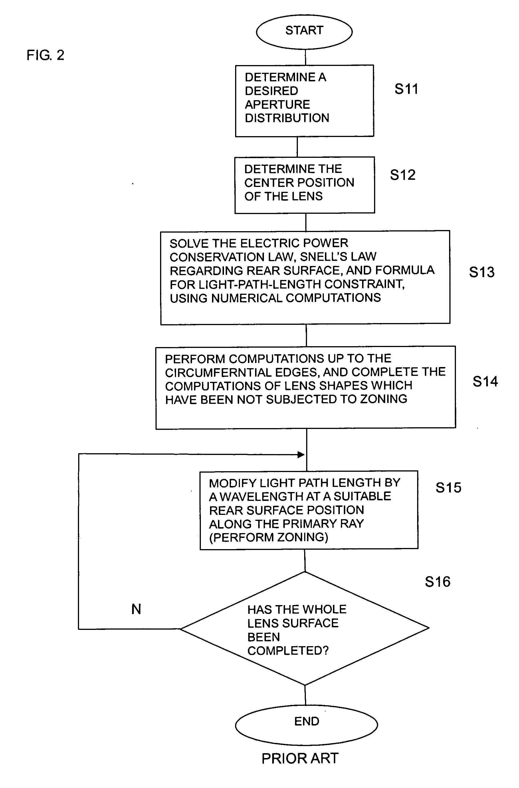 Dielectric lens, dielectric lens device, design method of dielectric lens, manufacturing method and transceiving equipment of dielectric lens