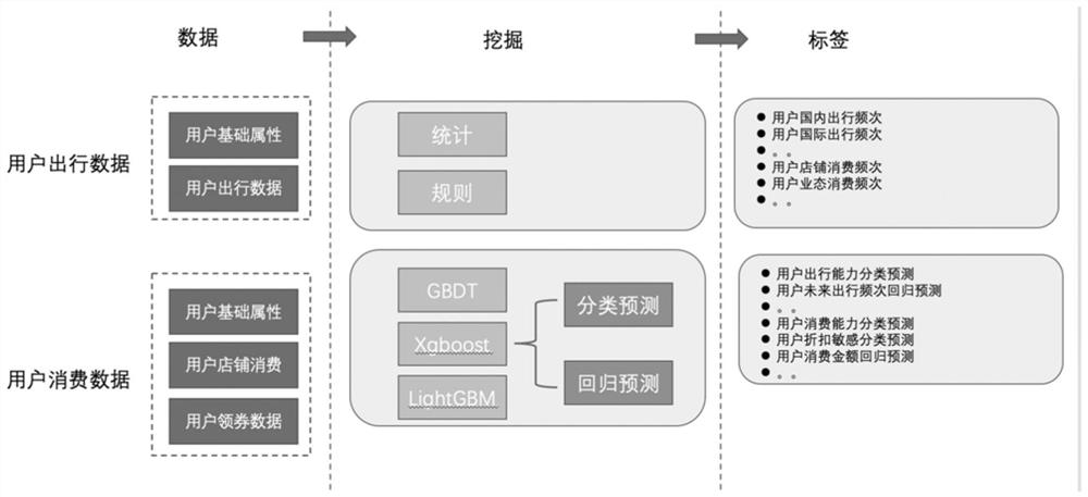 Riding guide recommendation method and device, computer equipment and storage medium