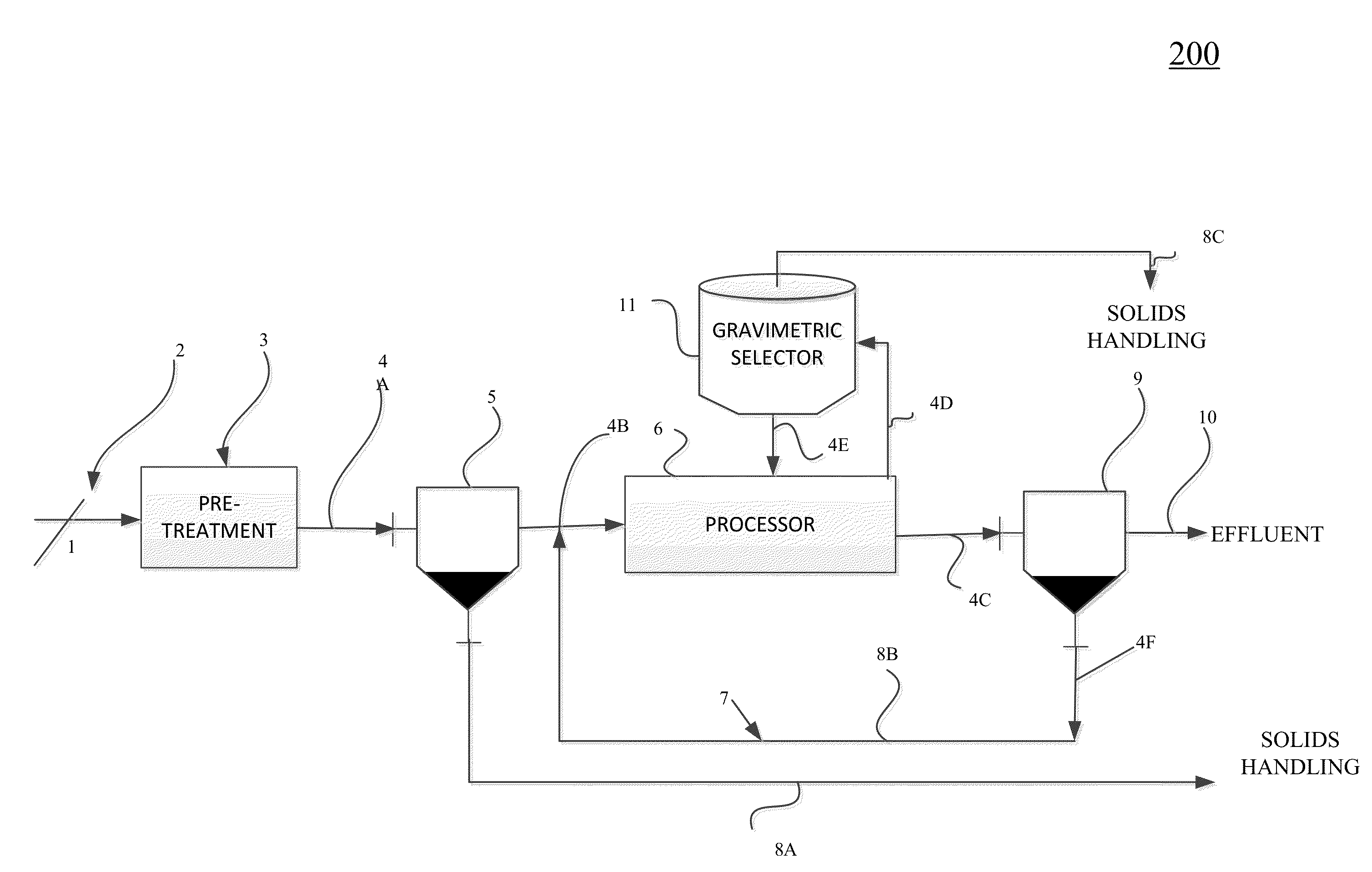 Method and apparatus for wastewater treatment using gravimetric selection