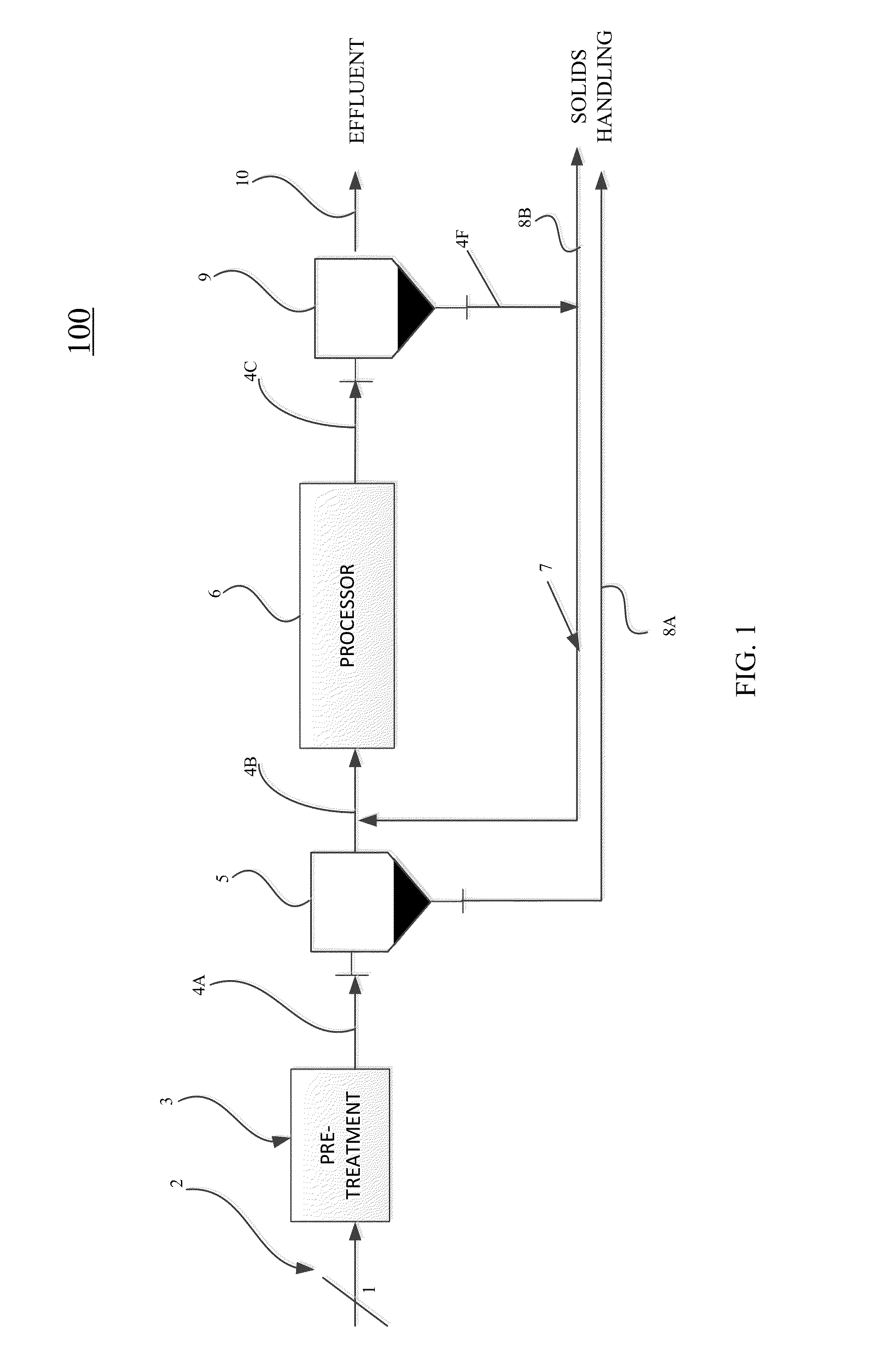 Method and apparatus for wastewater treatment using gravimetric selection