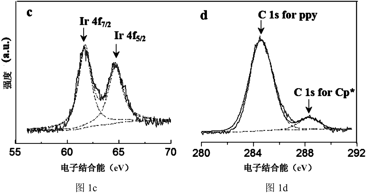 Catalyst capable of efficiently decomposing formaldehyde as well as preparation method and application thereof