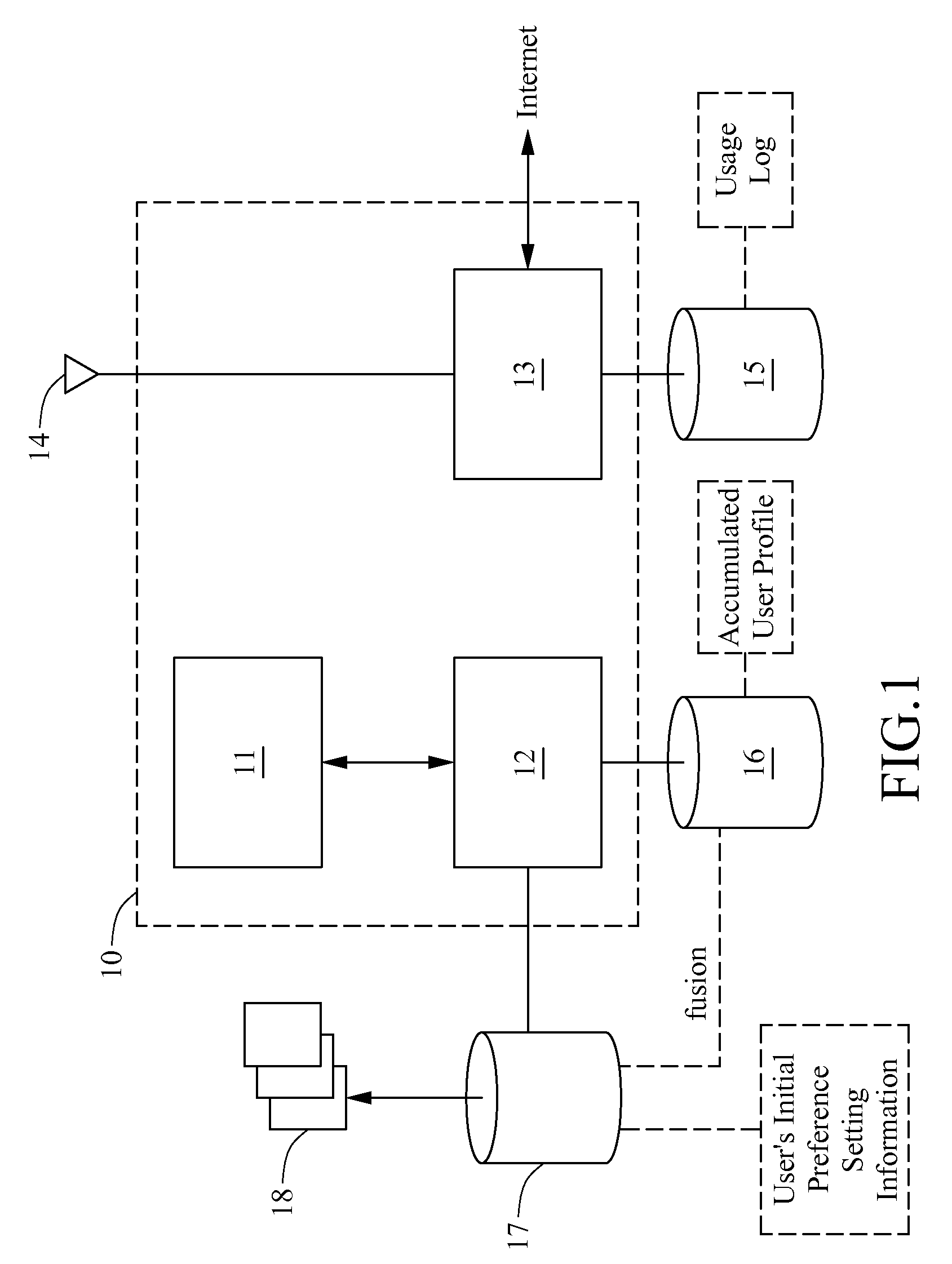 Adaptive infotainment device