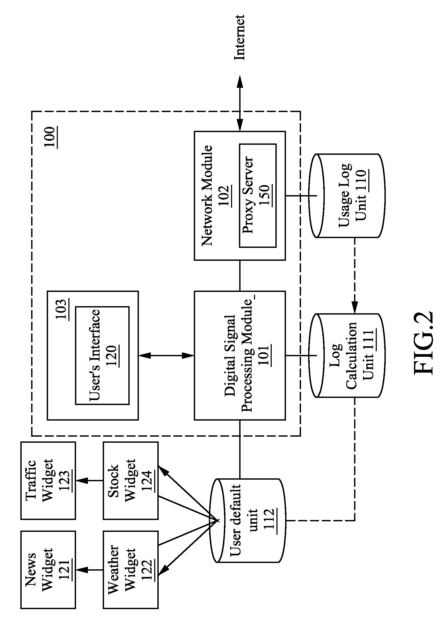 Adaptive infotainment device