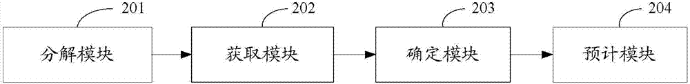 Method and device for prediction of maintenance time