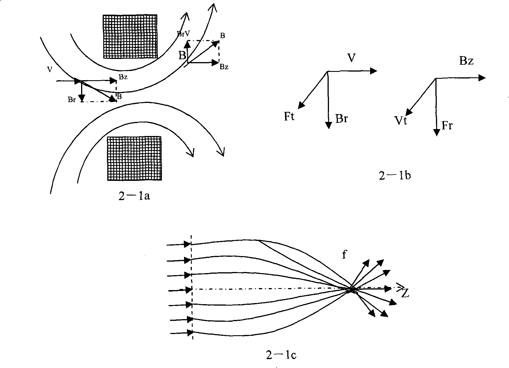 Oscillation welding method under the effect of magnetic lens and magnetic lens device