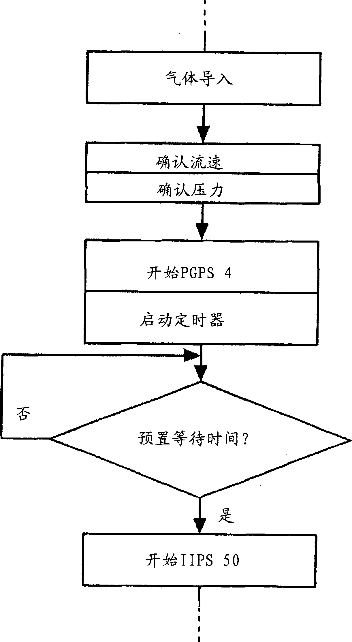 Method and system for processing radio-frequency plasma