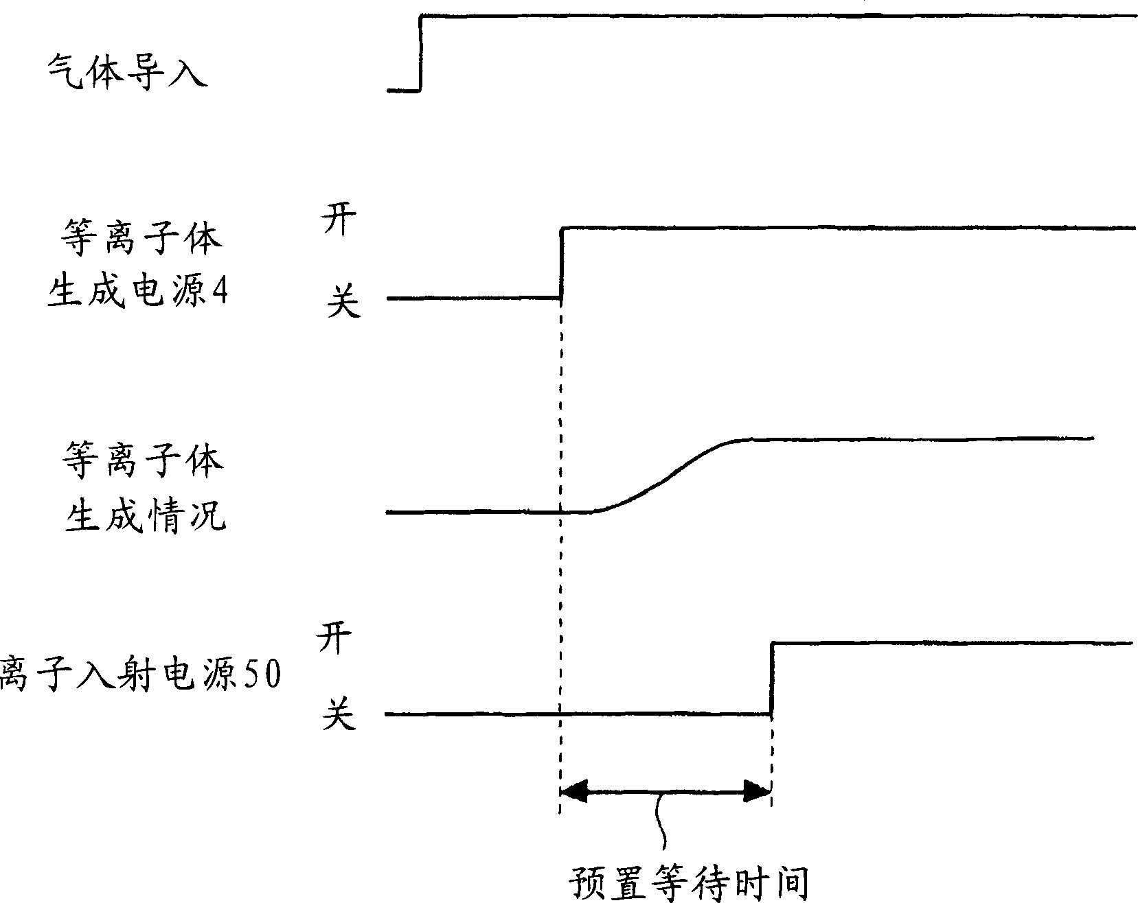 Method and system for processing radio-frequency plasma