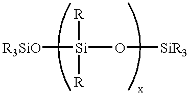 Filler/silicone oil masterbatch with treating agent for RTV polysiloxanes