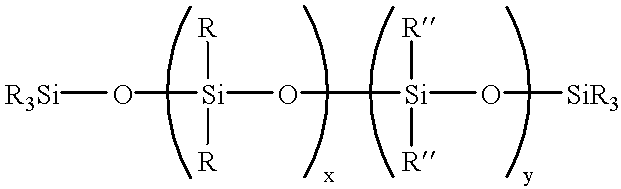 Filler/silicone oil masterbatch with treating agent for RTV polysiloxanes