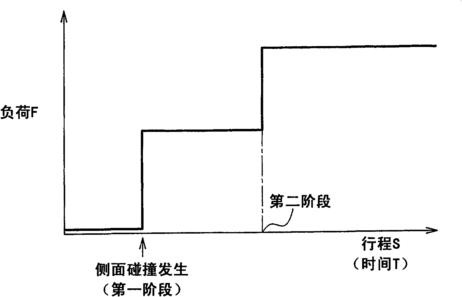 Impact detection structure, impact detection system and method, and occupant protection system and method