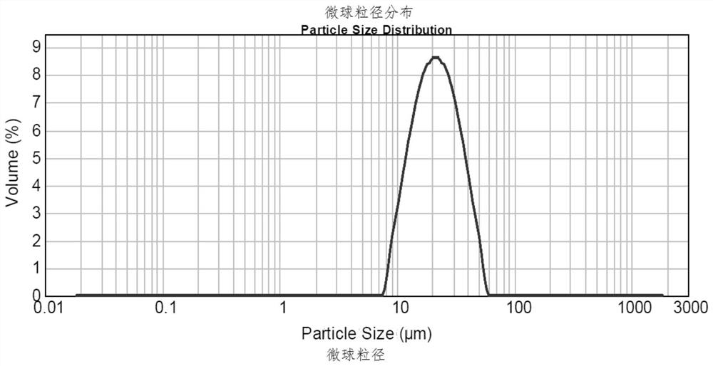 A kind of preparation method of leuprolide microspheres