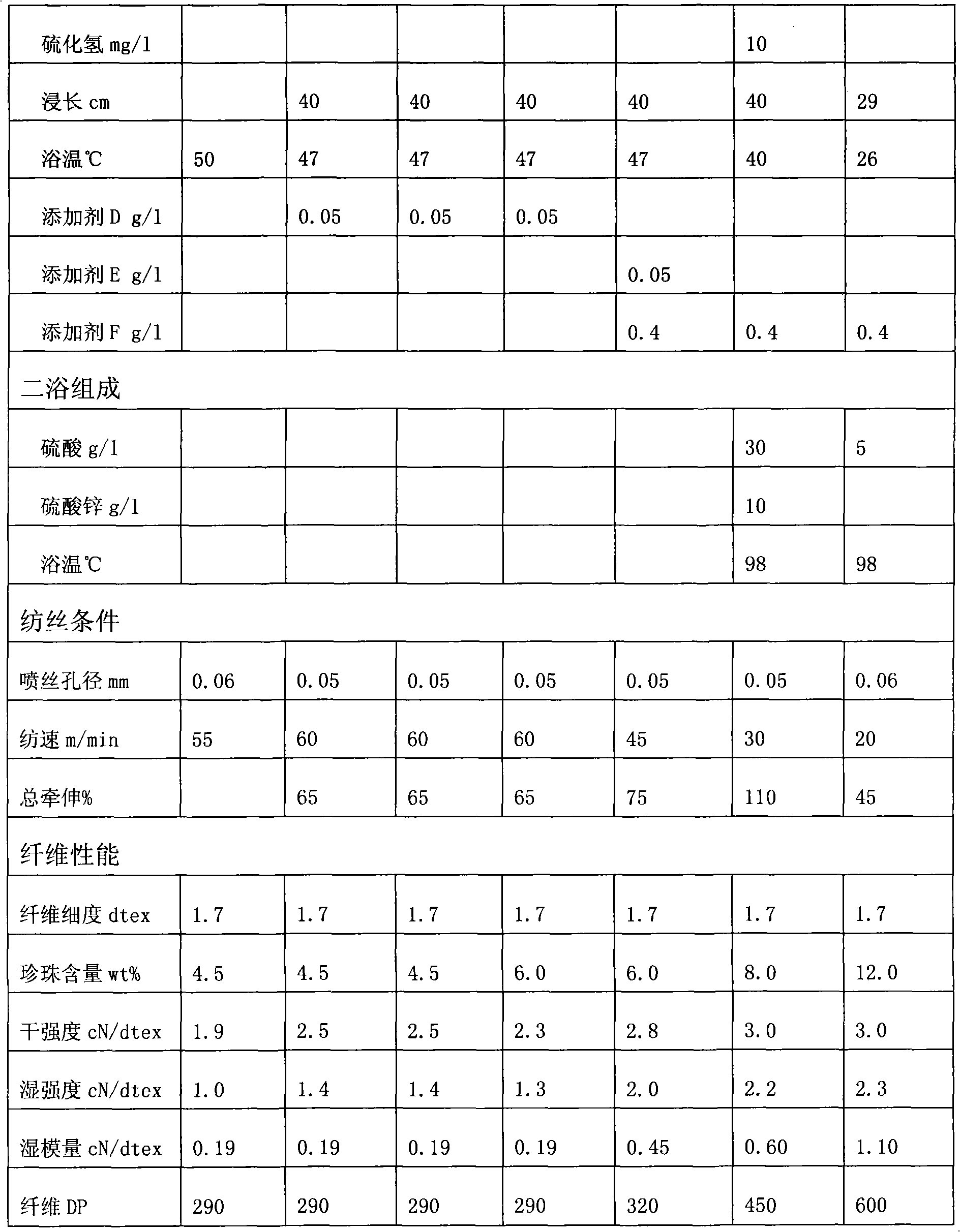 Improved viscose fiber containing pearl particles and manufacturing method thereof