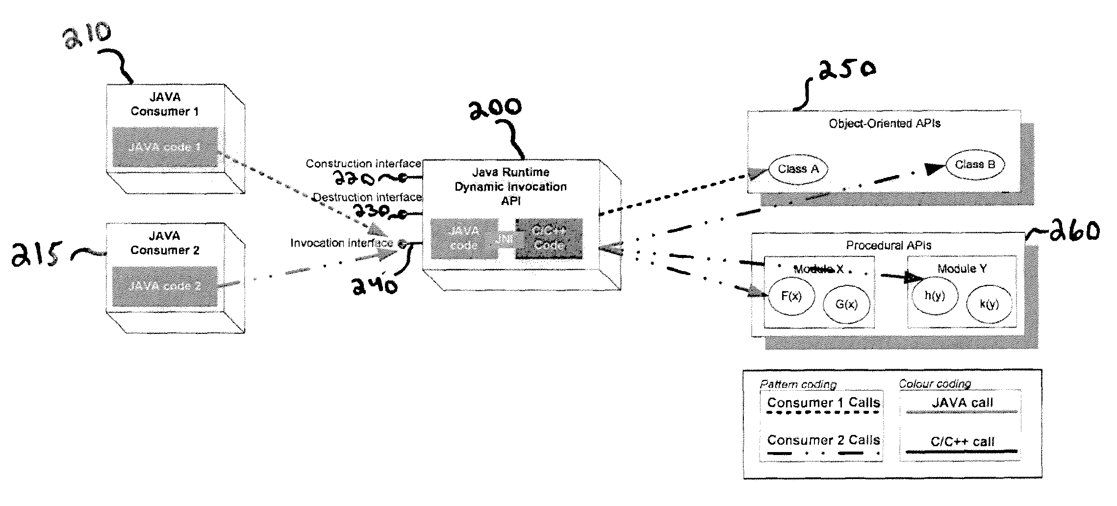 System and method for reducing the static footprint of mixed-language JAVA classes