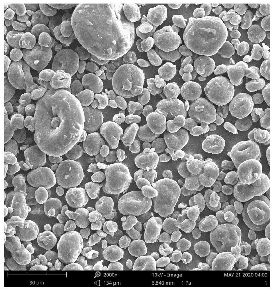 Lithium-sulfur battery cathode material, preparation method thereof and lithium-sulfur battery