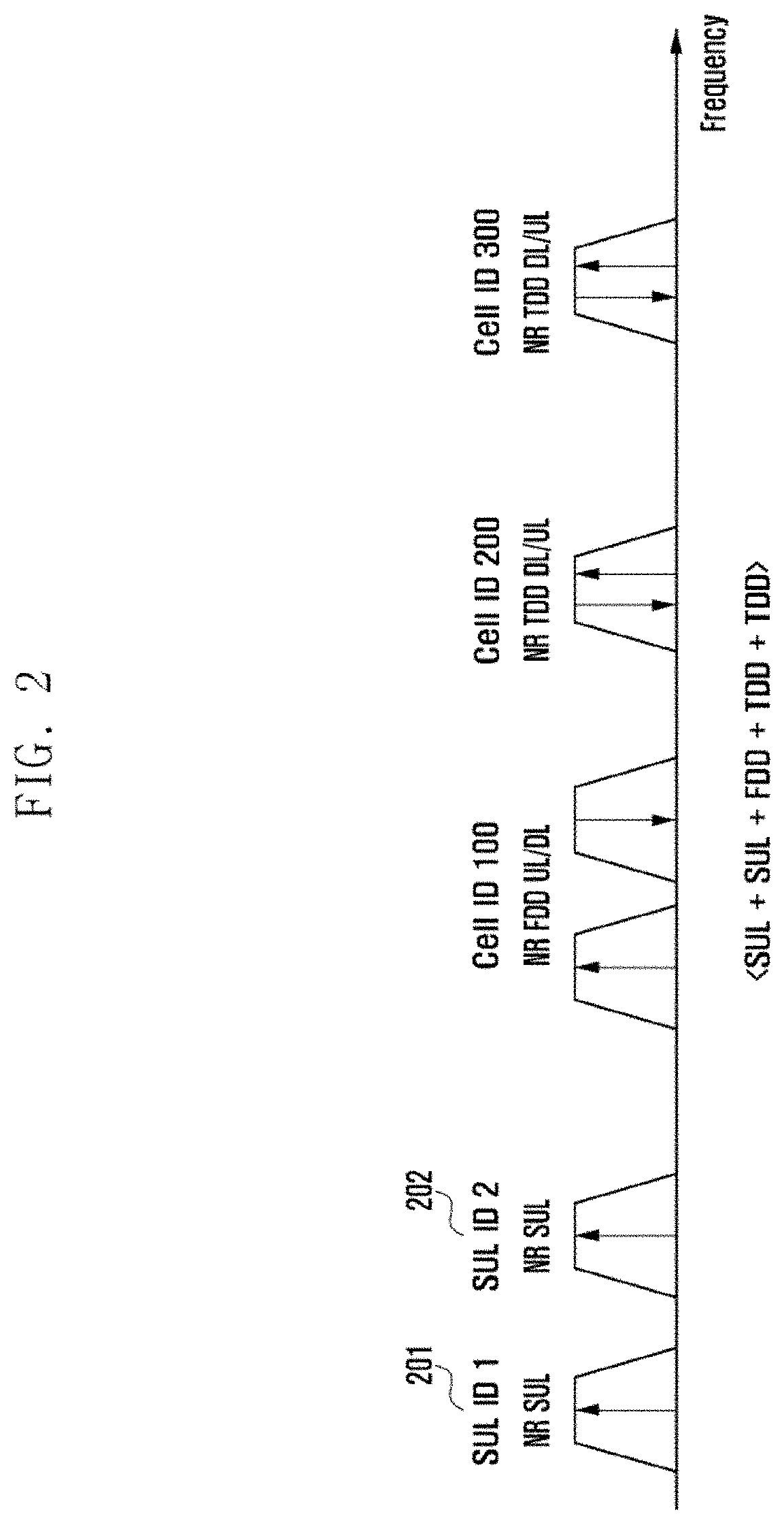 Apparatus and method for transmitting uplink signals in wireless communication system