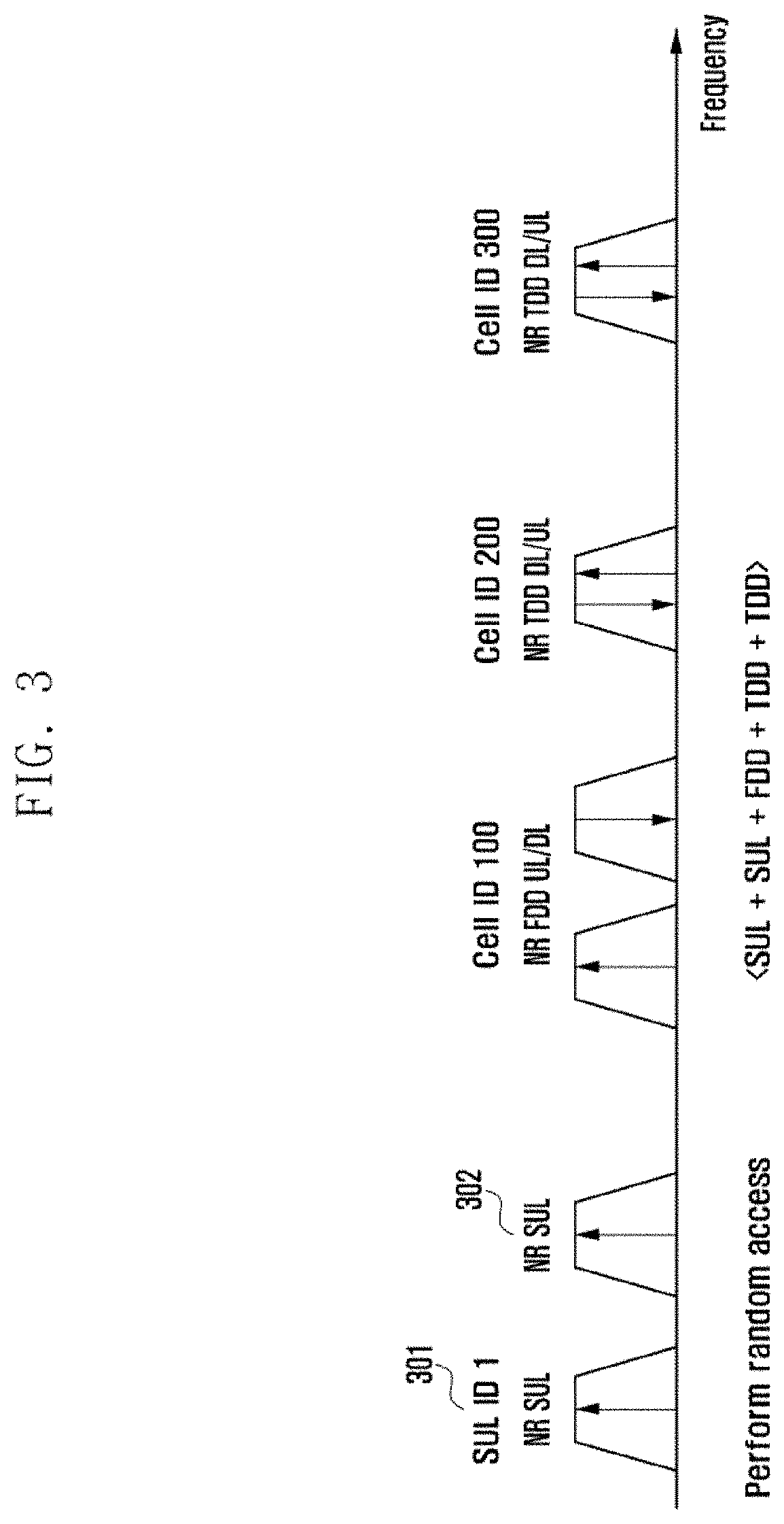 Apparatus and method for transmitting uplink signals in wireless communication system