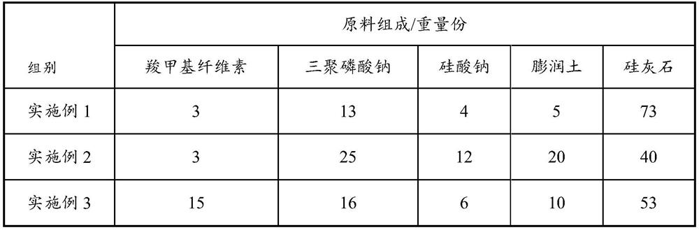 A kind of ceramic green body reinforcing agent, its preparation method and application