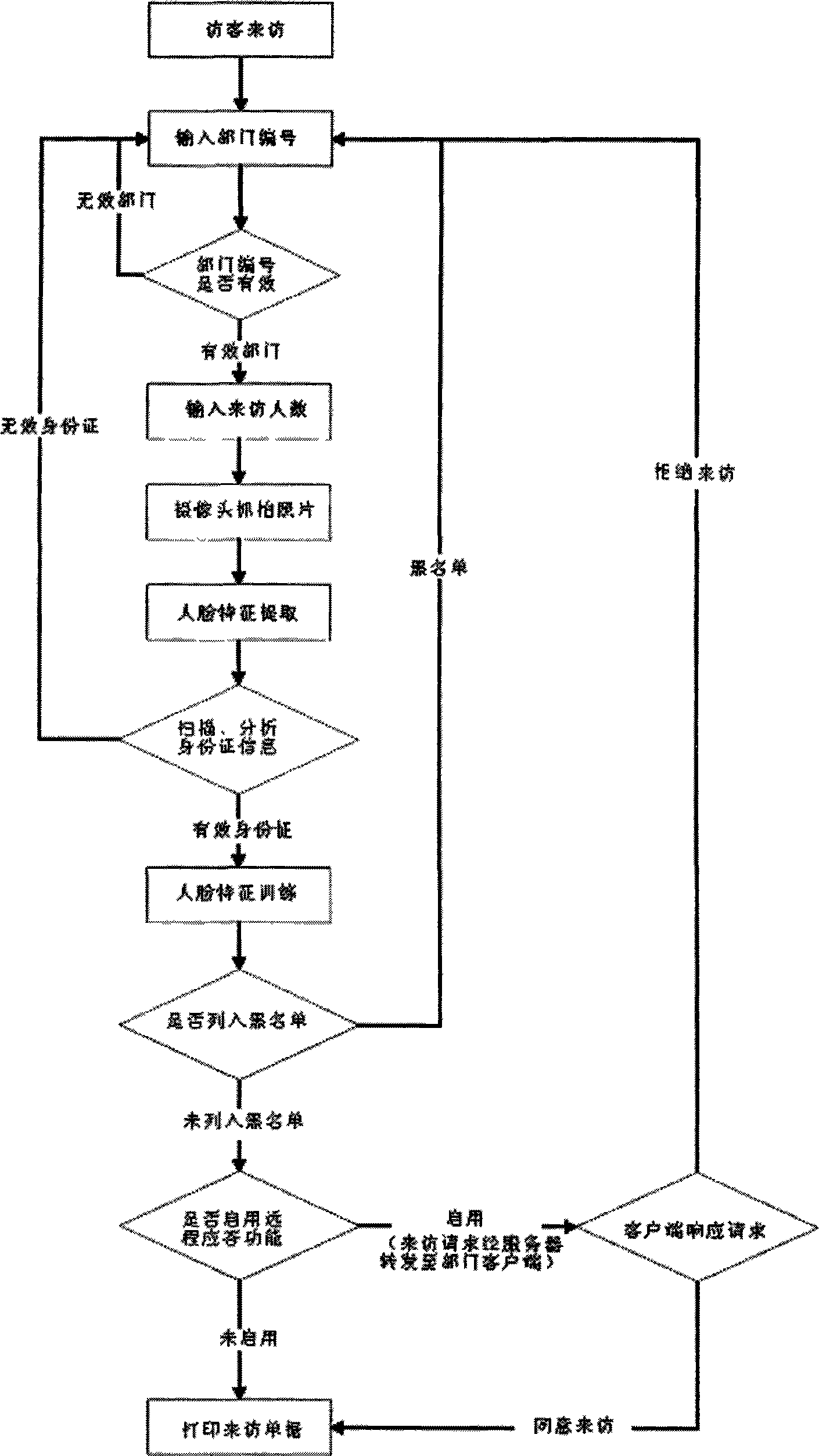 Intelligent caller management method