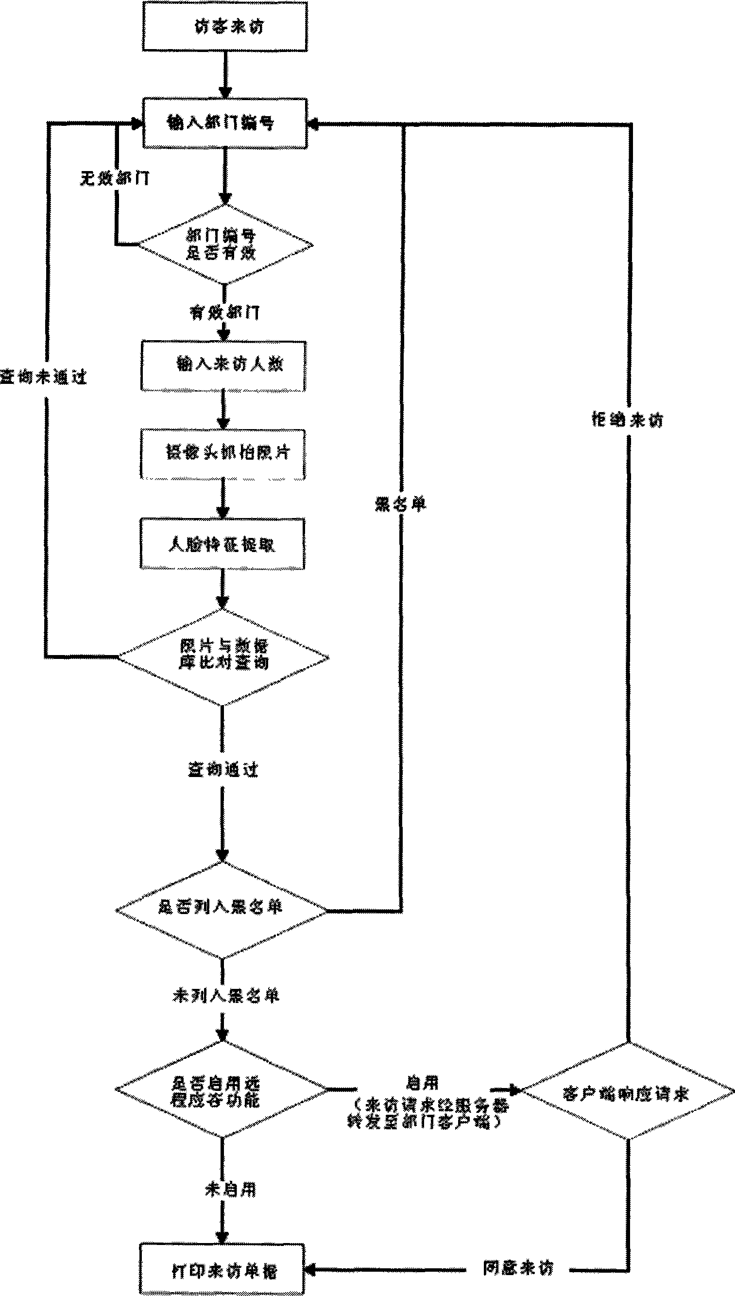 Intelligent caller management method