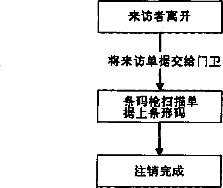 Intelligent caller management method