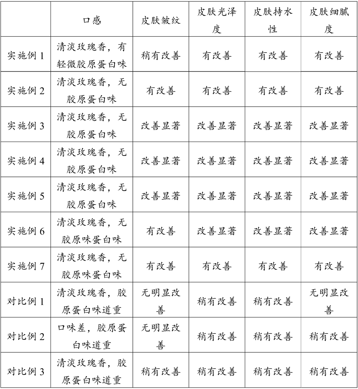 Functional drink containing bovine bone hydrolyzed collagen and preparation method thereof