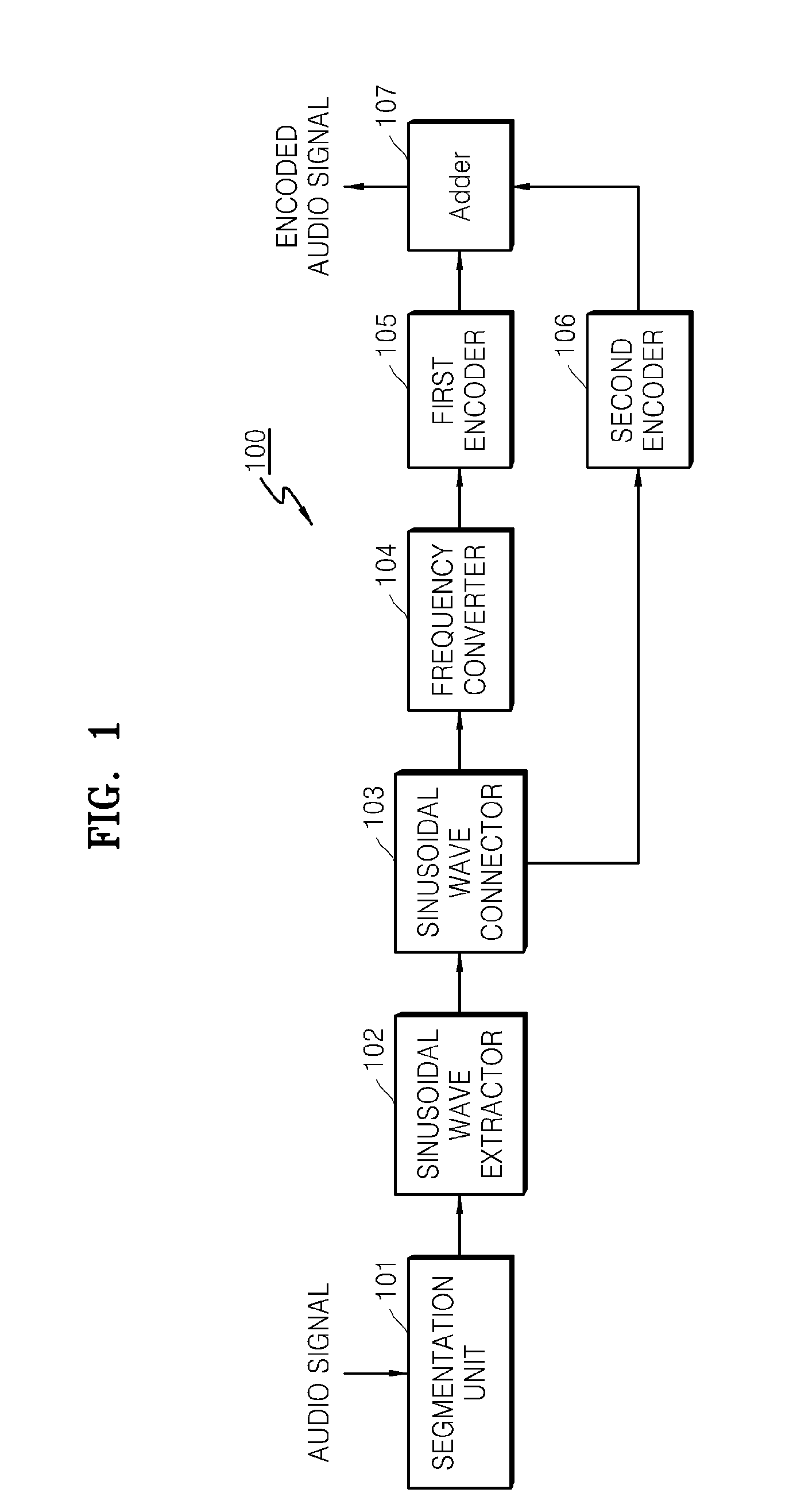 Audio encoding and decoding apparatus and method using psychoacoustic frequency