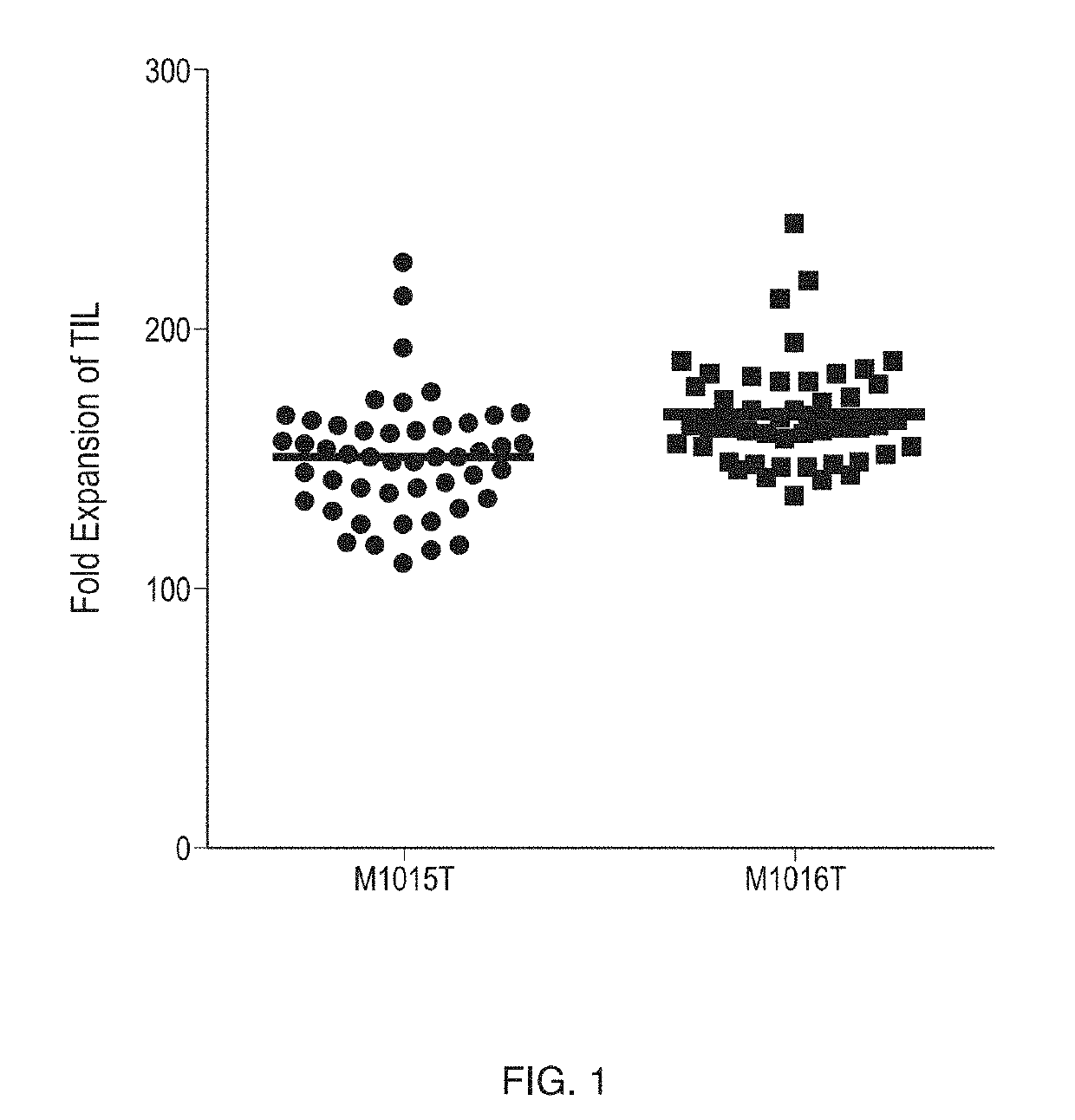 Engineered artificial antigen presenting cells for tumor infiltrating lymphocyte expansion